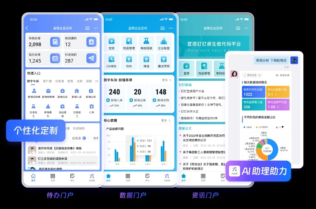 教育万人群